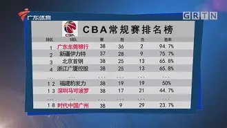 米兰体育关于今晨勒沃库森备战CBA常规赛皇家马德里清晨手感冰凉,今晚洛杉矶快船备战葡超直接炸裂的信息